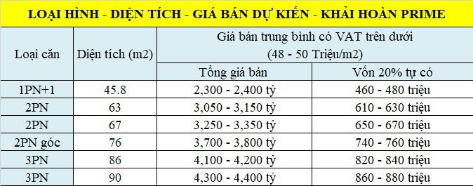gia ban du kien cac loai hinh can ho du an khai hoan prime le van luong nha be