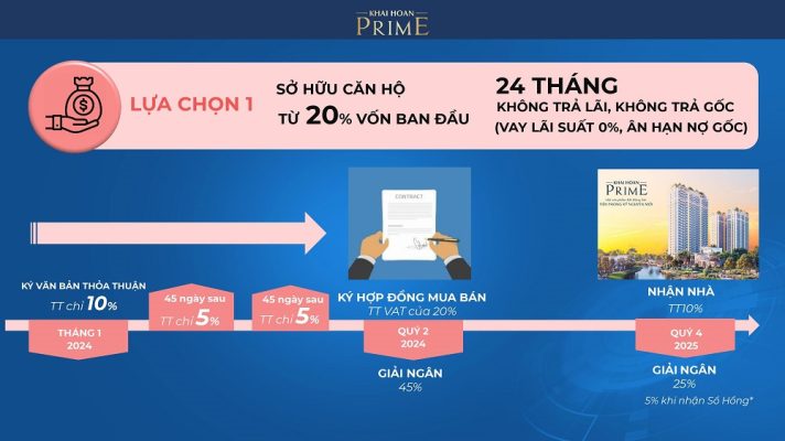 chinh sach ban hang du an can ho khai hoan prime le van luong nhe be 03