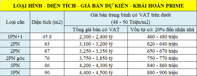 gia ban can ho khai hoan prime le van luong nha be