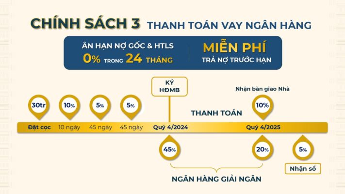 chinh sach thanh toan vay ngan hang can ho khai hoan prime le van luong nha be.jpg min