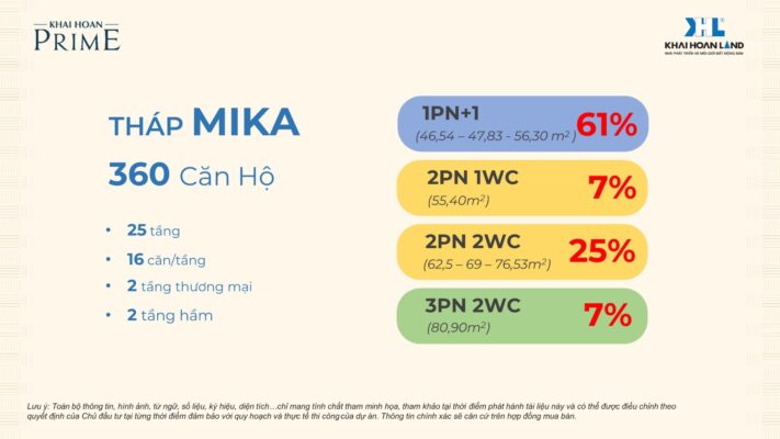 thong tin ty le can thap mika khai hoan prime