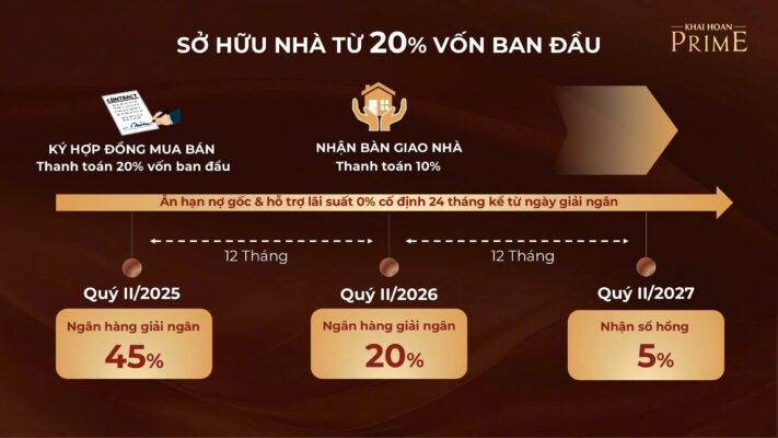 khai hoan prime de dang so huu voi 20 von tu co