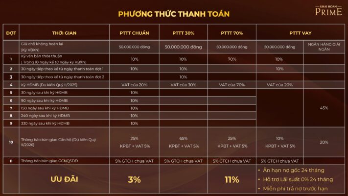 Chính sách bán hàng và ưu đãi căn hộ Khải Hoàn Prime Nhà Bè